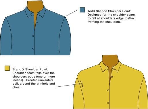 shirts_fit_shoulders_515