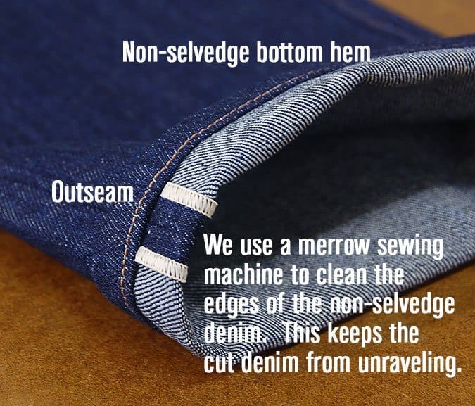 What is Selvedge Denim? - Made in USA Jeans - Todd Shelton