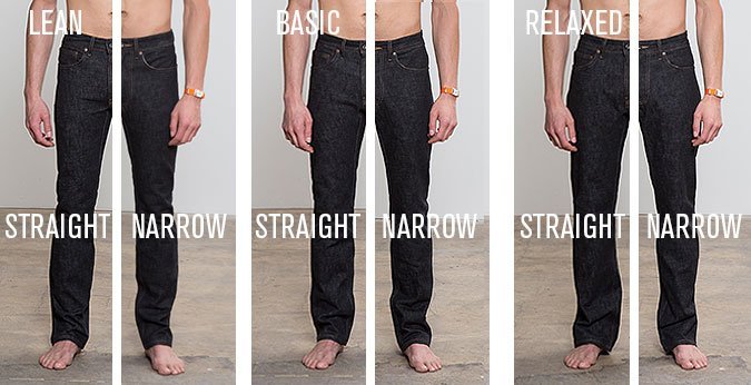 Slim or Relaxed? Straight leg jeans explained